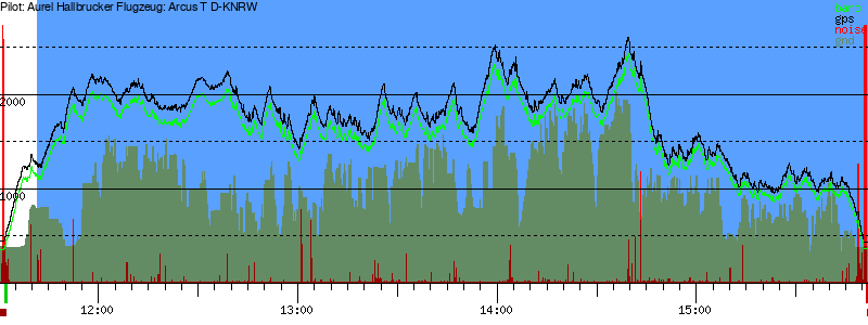 Barometer